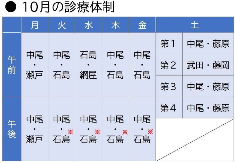 なかお内科・呼吸器内科・アレルギー科 診療体制表