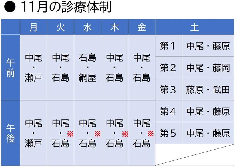 なかお内科・呼吸器内科・アレルギー科 11月診療体制表