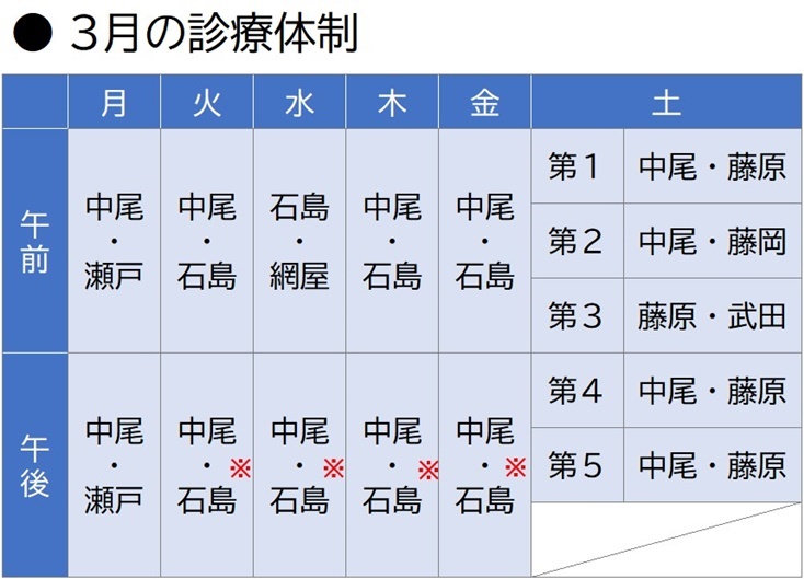 なかお内科・呼吸器内科・アレルギー科 診療体制表