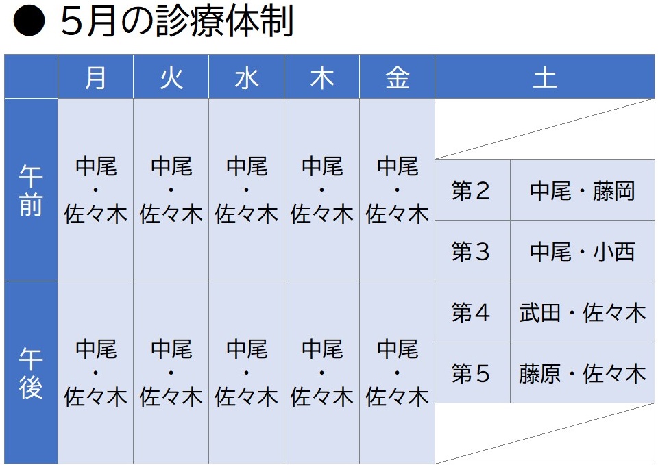 なかお内科・呼吸器内科・アレルギー科 診療体制表