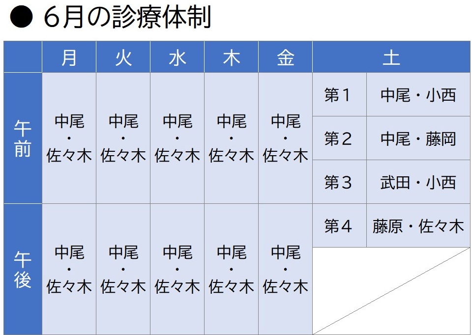 なかお内科・呼吸器内科・アレルギー科 診療体制表