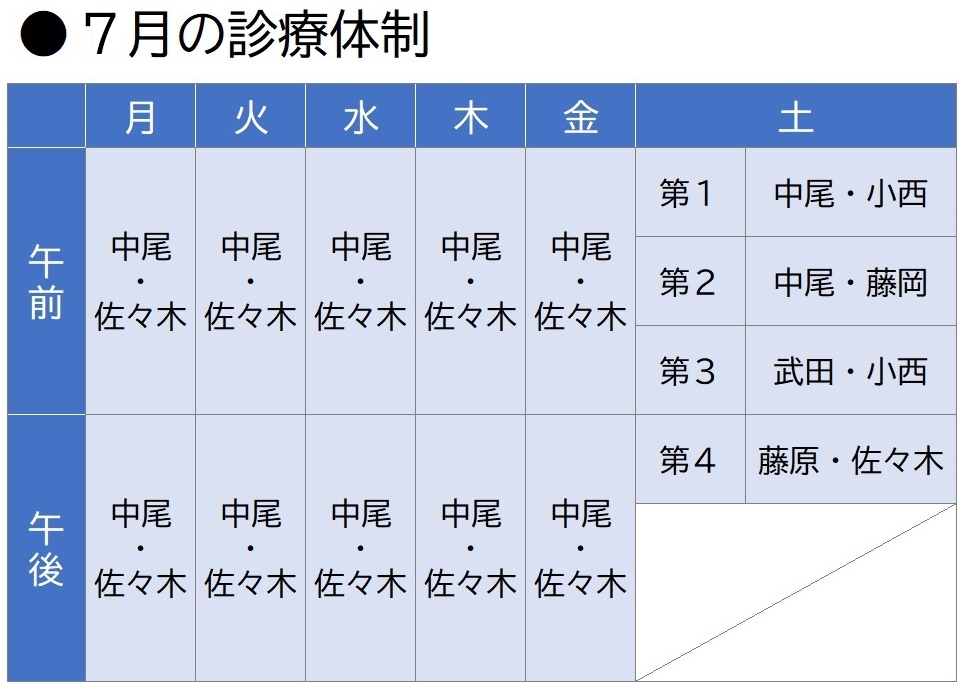 なかお内科・呼吸器内科・アレルギー科 診療体制表