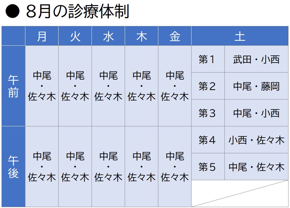 なかお内科・呼吸器内科・アレルギー科 診療体制表