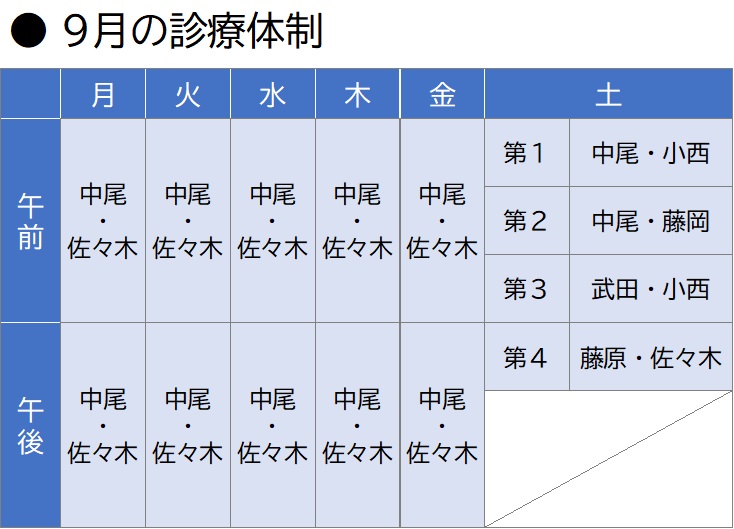 なかお内科・呼吸器内科・アレルギー科 診療体制表