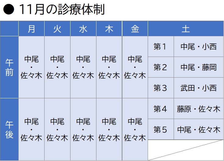 なかお内科・呼吸器内科・アレルギー科 診療体制表