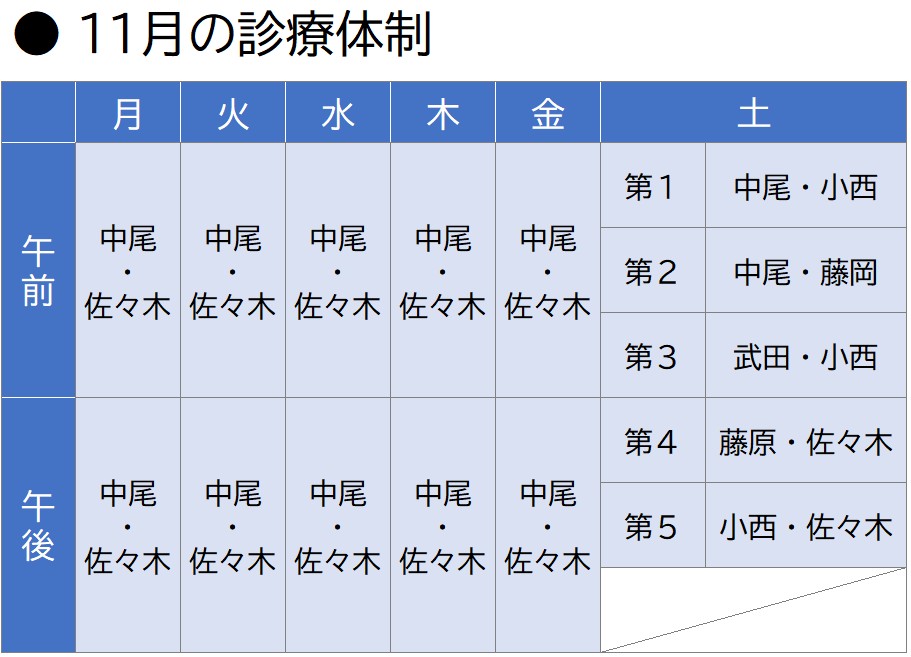 なかお内科・呼吸器内科・アレルギー科 診療体制表