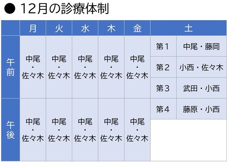 なかお内科・呼吸器内科・アレルギー科 診療体制表