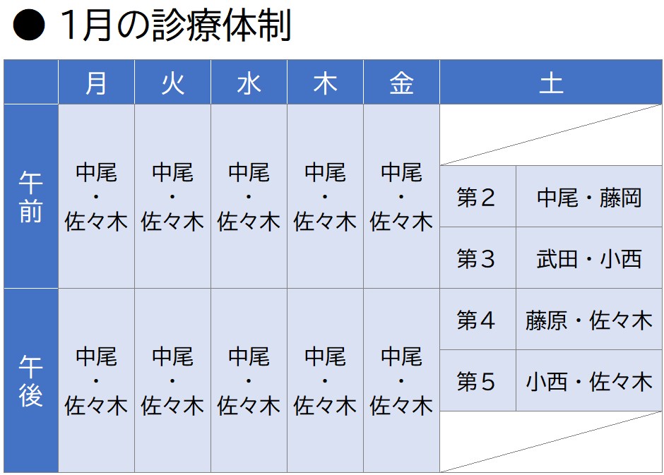 なかお内科・呼吸器内科・アレルギー科 診療体制表