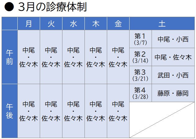 なかお内科・呼吸器内科・アレルギー科 診療体制表