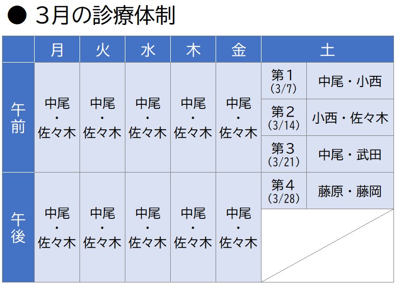 なかお内科・呼吸器内科・アレルギー科 診療体制表