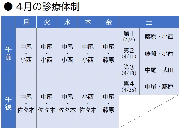 なかお内科・呼吸器内科・アレルギー科 診療体制表